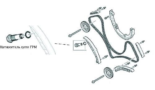 dung-cu-dieu-chinh-xich-cam-porsche-audi-q7-jtc-4032